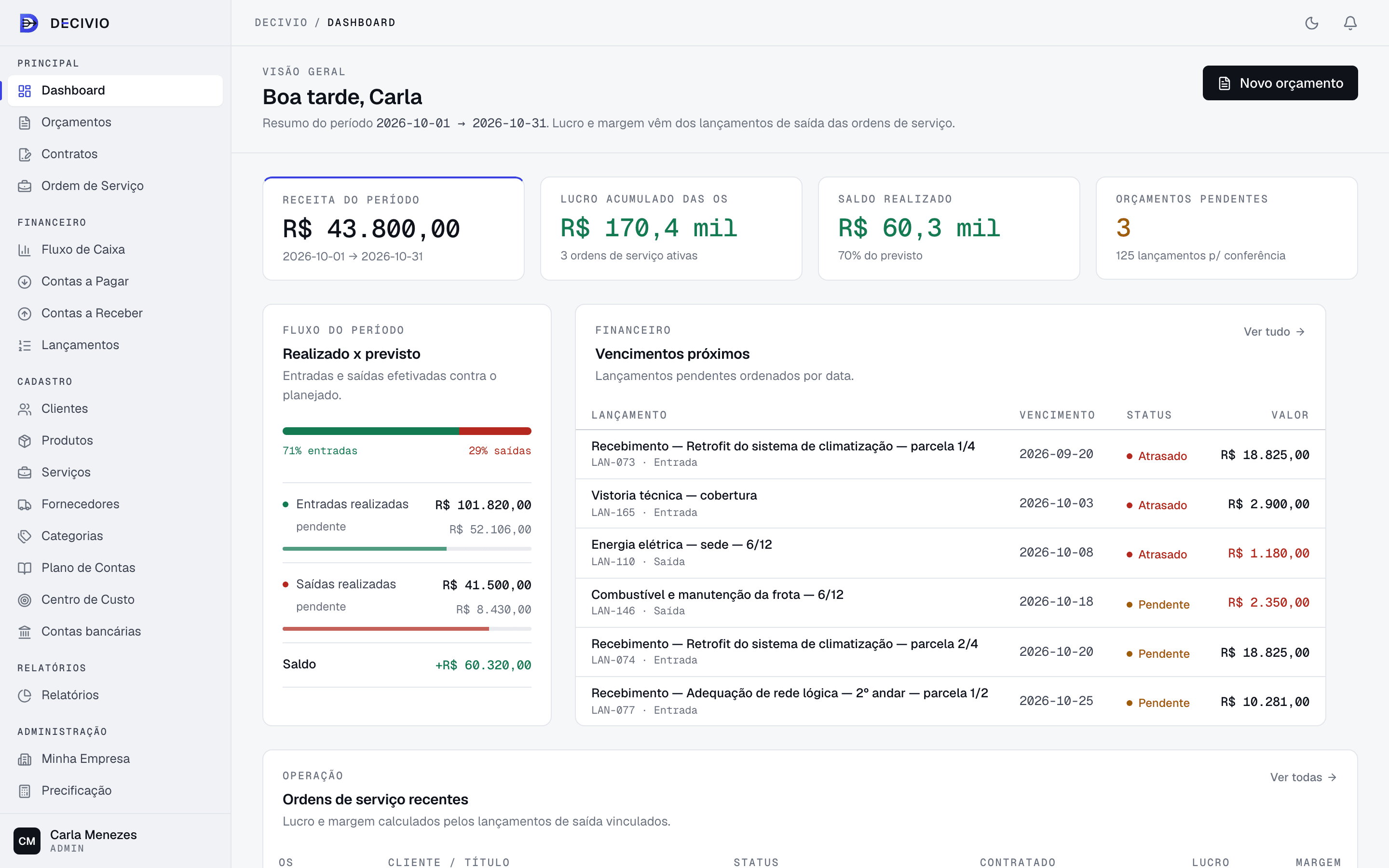 Dashboard do Decivio com receita, lucro das OS, saldo e vencimentos próximos.