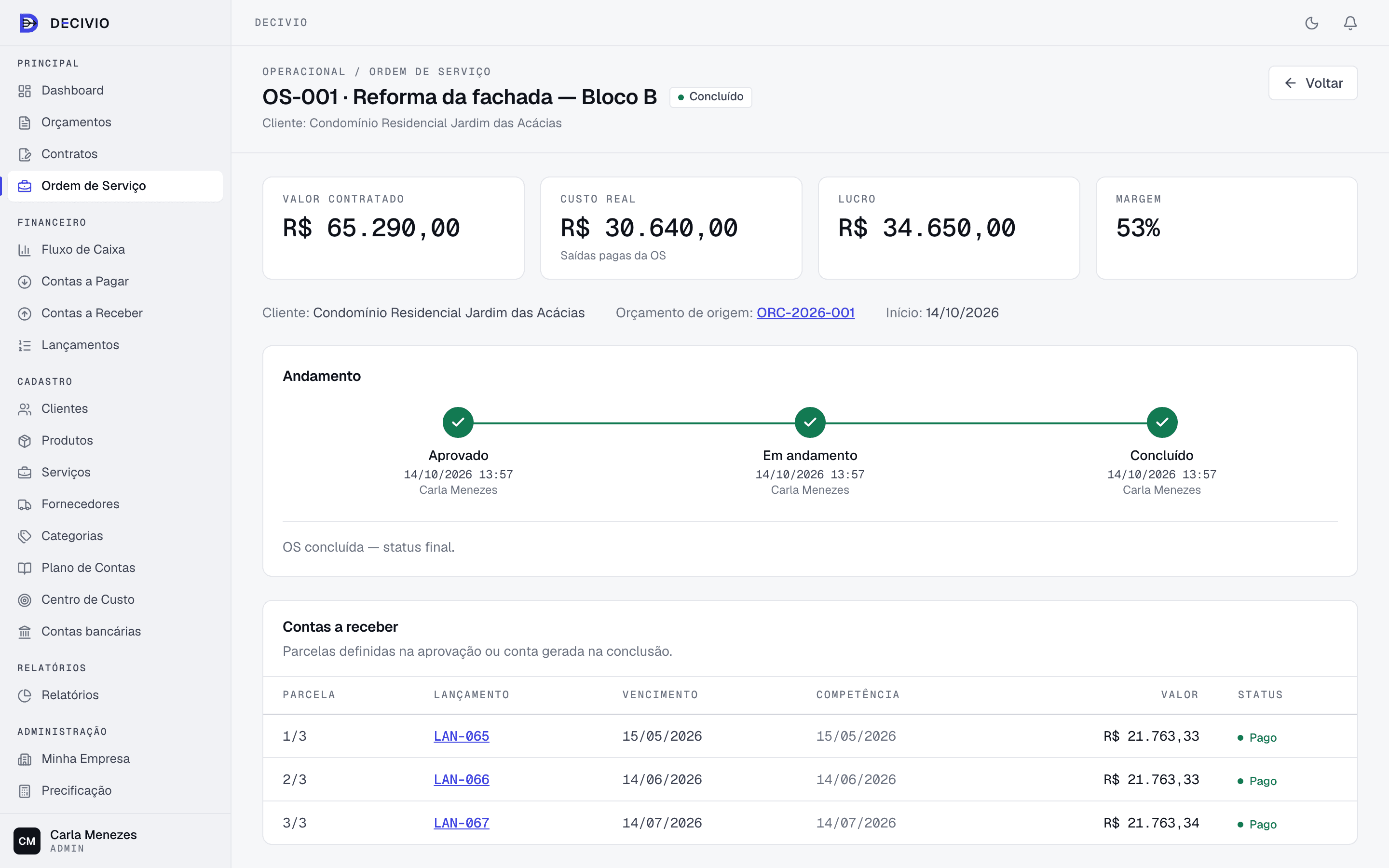 Tela de ordens de serviço do Decivio com valor contratado, custo, lucro e margem de cada OS.